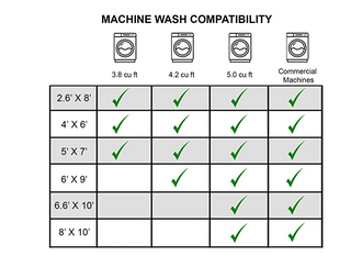 Vernal Seattle Machine washable, Non Shedding, Non Slip Area Rug, Red/Beige/Blue